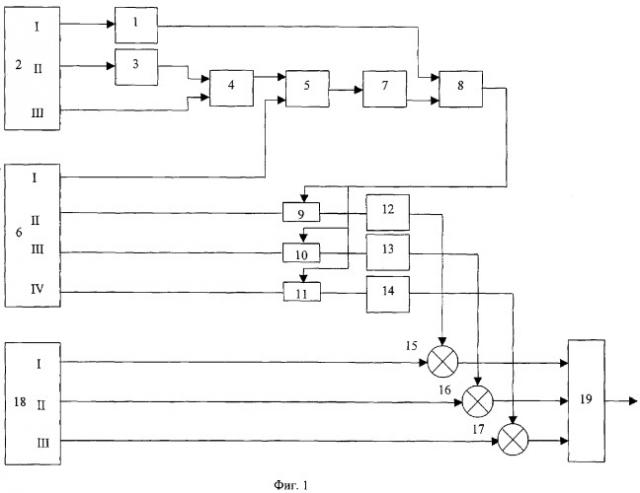 Устройство для управления выплавкой стали в конвертере (патент 2282666)
