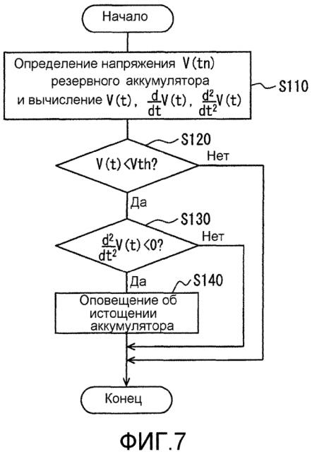 Установленное на транспортном средстве устройство экстренного сообщения (патент 2603558)