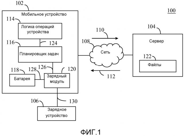 Операции мобильного устройства с оптимизацией расхода заряда батареи (патент 2609136)