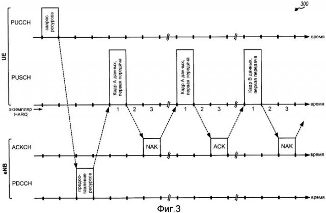 Полупостоянное планирование для всплесков трафика при беспроводной связи (патент 2413374)