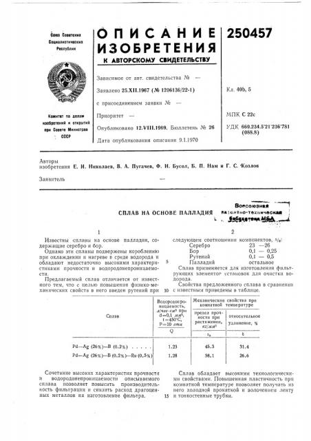 Сплав на основе палладиявоасоюдняйвлтентио-твхийчвена*'. а^* ,«т»**^шд^. (патент 250457)