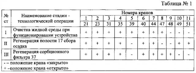 Устройство для очистки сточных вод от нефтепродуктов (патент 2594213)