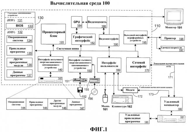 Гибкая архитектура лицензирования в системе управления авторским правом (патент 2392659)