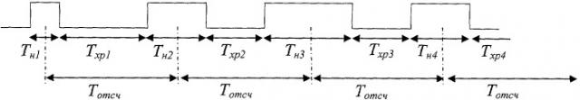 Способ пространственно-временной обработки изображений на основе матриц фоточувствительных приборов с зарядовой связью (патент 2339180)