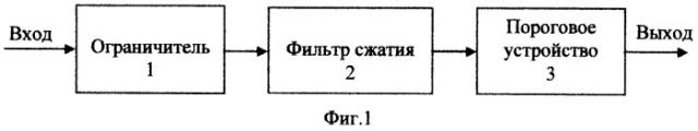 Способ стабилизации вероятности ложной тревоги и устройство для его реализации (патент 2502084)