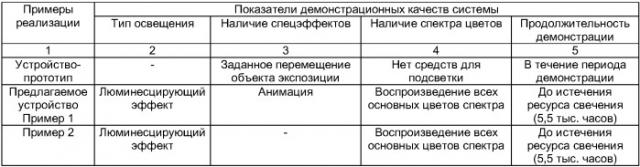 Система для идентификации объекта экспозиции (патент 2419887)