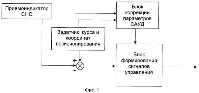 Система автоматического управления движением судна (патент 2381140)