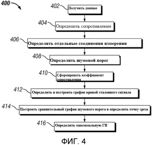 Максимальная глубина исследования замеров в подземной формации (патент 2573177) Максимальная глубина исследования замеров в подземной формации (патент 2573177)
