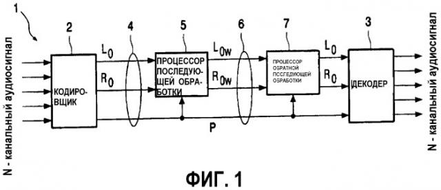 Способ, устройство, кодирующее устройство, декодирующее устройство и аудиосистема (патент 2396608)