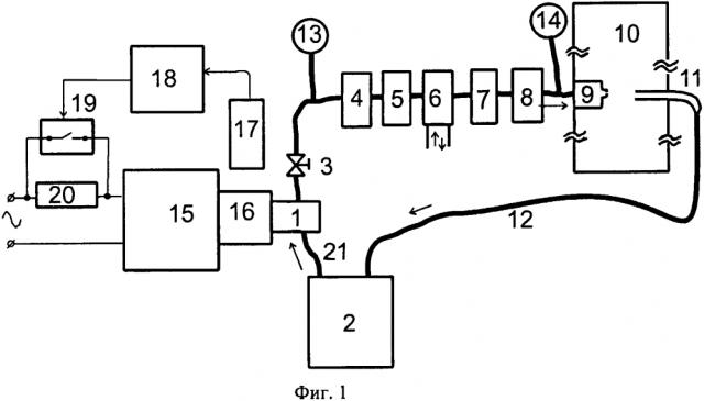 Система циркуляции раствора красителя в лазерах на красителях (патент 2617131)