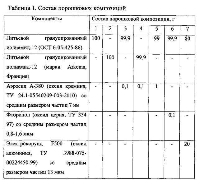 Порошковая полимерная композиция и способ её изготовления (патент 2637962)