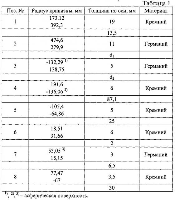 Инфракрасная система с двумя полями зрения (патент 2624658)