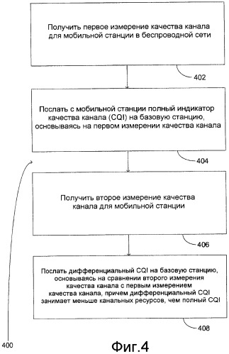 Дифференциальное представление отчета о качестве канала (патент 2481706)