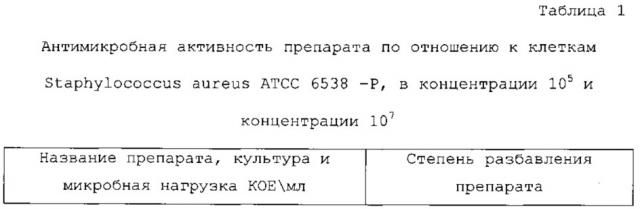 Фармацевтическая композиция для местного применения, обладающая антибактериальным, противовоспалительным и иммуномодулирующим действием (патент 2650998)