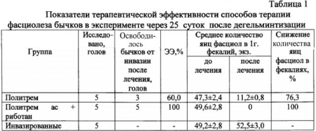 Интегрированная методика терапии фасциолеза крупного рогатого скота (патент 2584212)