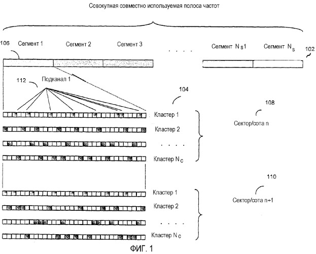Способы и устройство для гибкого распределения спектра в системах связи (патент 2381626)