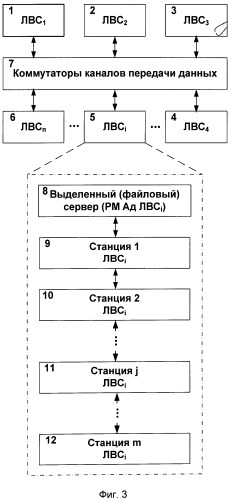 Способ управления обслуживанием запросов пользователей в информационно-вычислительном комплексе (патент 2543570)