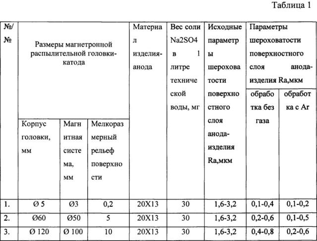 Магнетронная распылительная головка (патент 2656318)