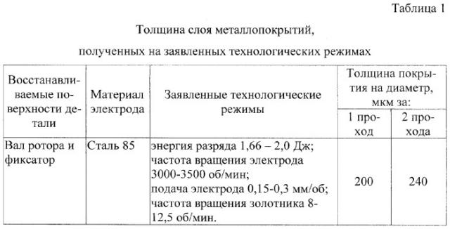 Способ ремонта турбокомпрессоров (патент 2311276)