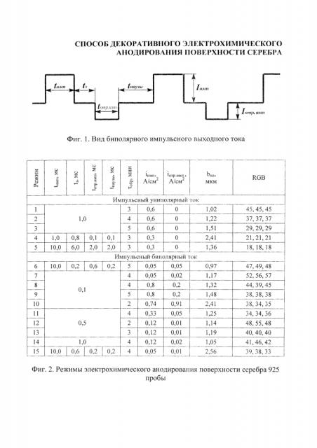 Способ декоративного электрохимического анодирования поверхности серебра (патент 2643290)