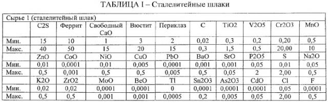 Гидравлическая минеральная композиция и способ ее получения, цементные материалы и гидравлические вяжущие, содержащие такую композицию (патент 2365548)