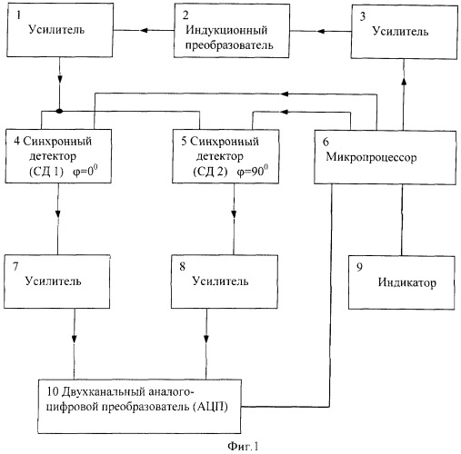 Металлоискатель (патент 2366982)