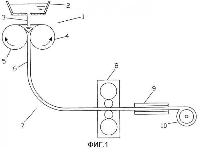 Способ непрерывного изготовления тонкой стальной полосы (патент 2323063)