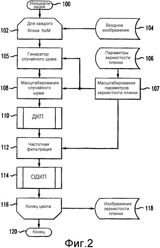 Методика имитации зернистости пленки с помощью частотной фильтрации (патент 2342703)