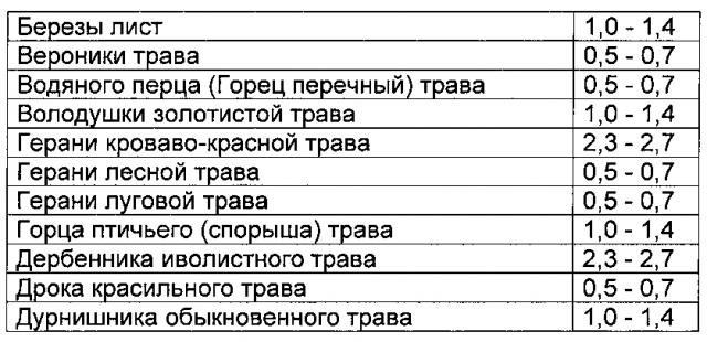 Способ восстановления хрящевой и костной ткани при остеопорозе (патент 2601112)