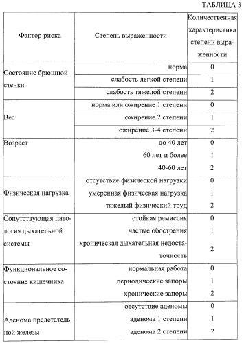 Способ определения показаний для проведения превентивной пластики брюшной стенки (патент 2271154)