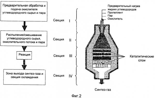 Способ получения синтез-газа из жидких и газообразных углеводородов (патент 2465193)