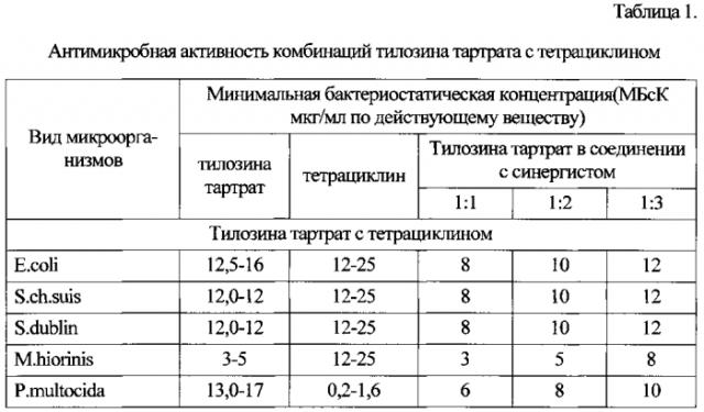 Способ профилактики пневмонии поросят (патент 2560667)