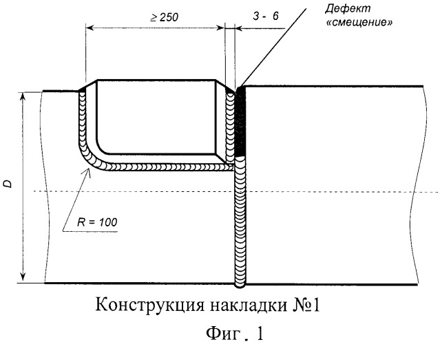 Способ ремонта металлических трубопроводов с дефектом смещения сваренных кромок установкой ремонтной накладки (патент 2478863)