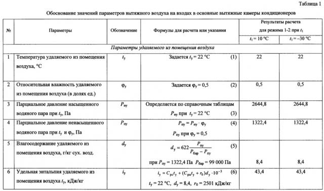 Система кондиционирования приточного воздуха с линией вытяжки горячего воздуха (патент 2660520)