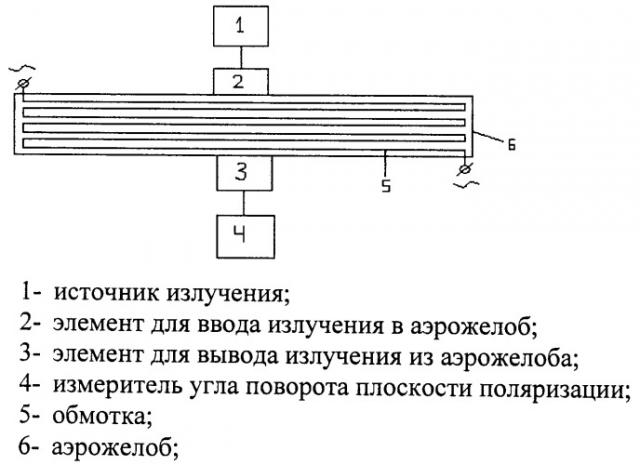 Способ определения высоты слоя сыпучего материала (патент 2395789)