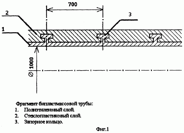 Бипластмассовая труба (патент 2263243)
