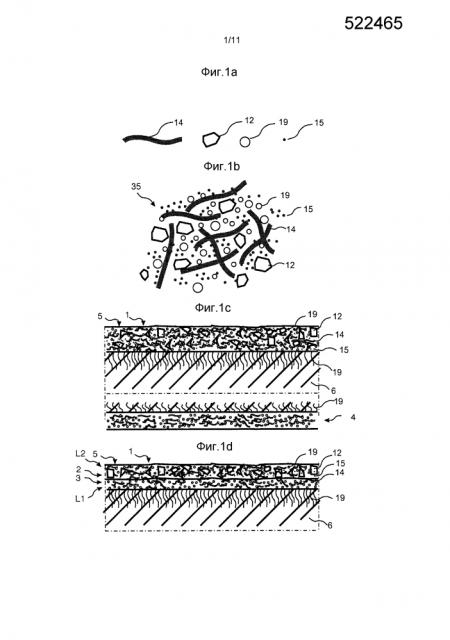 Однослойное насыпание порошковых поверхностей (патент 2626948)