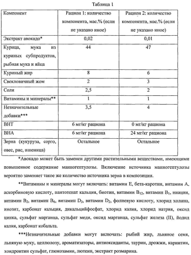 Композиции, содержащие антиметаболит глюкозы, бутилированный гидроксианизол и/или бутилированный гидрокситолуол (патент 2564879)