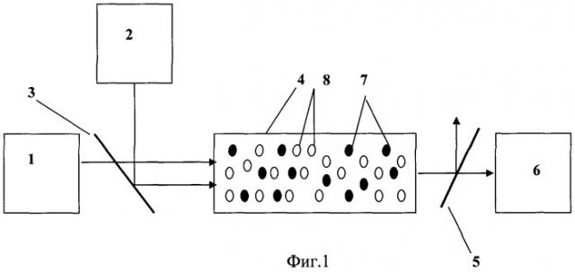 Фотонный эхо-процессор с лазерным охлаждением (патент 2355052)