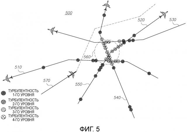 Способ и система для получения и представления данных о турбулентности посредством устройств связи, расположенных на самолетах (патент 2651430)