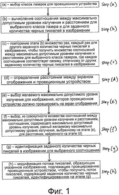 Способ и устройство проецирования изображения с повышенным уровнем безопасности (патент 2630714)