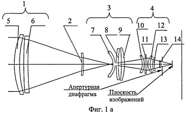 Инфракрасный объектив с двумя полями зрения и вынесенной апертурной диафрагмой (патент 2400784)
