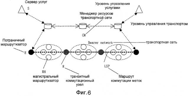 Способ и система продвижения транспортных потоков с гарантированным качеством сервиса (qos) в сети, работающей с протоколом ip (патент 2271614)