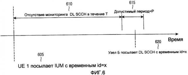 Способ и устройство для инициализации связи по совместно используемому каналу в системе мобильной связи (патент 2390941)