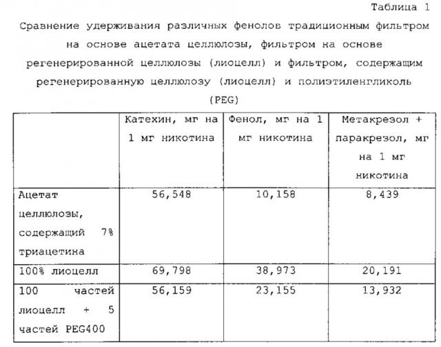 Разлагающийся фильтр для курительных изделий (патент 2634810)