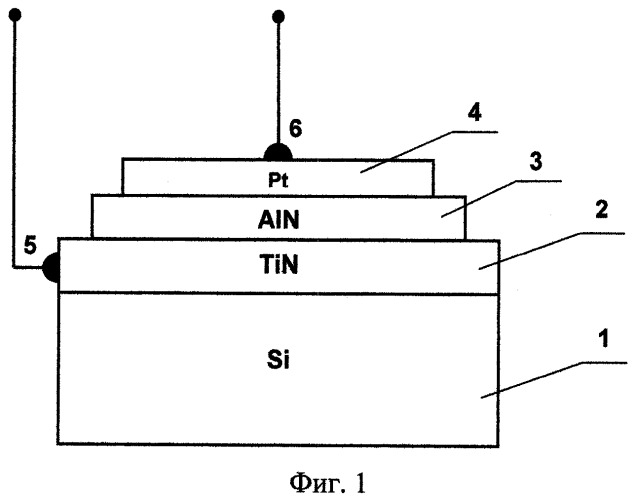 Полупроводниковый датчик ультрафиолетового излучения на основе нитрида алюминия и способ его изготовления (патент 2392693)