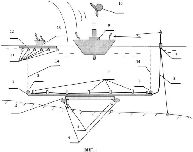 Маневренный стенд для измерения и настройки магнитного поля объектов морской техники (патент 2619481)