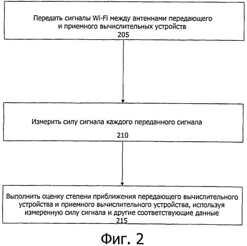 Механизм детектирования приблежения на основе сигналов wi-fi (патент 2547142)