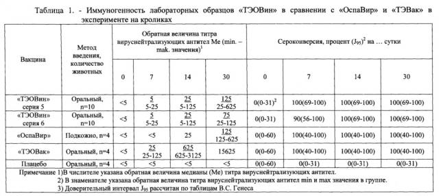 Вакцина оспенная инактивированная эмбриональная сухая таблетированная для орального применения 