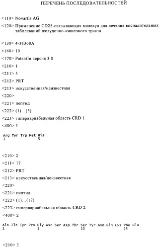 Применение cd25-связывающих молекул для лечения воспалительных заболеваний желудочно-кишечного тракта (патент 2286797)